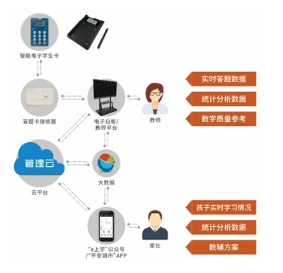 成都APP開(kāi)發(fā) 從小程序到物聯(lián)網(wǎng)智能產(chǎn)品的全方位服務(wù)